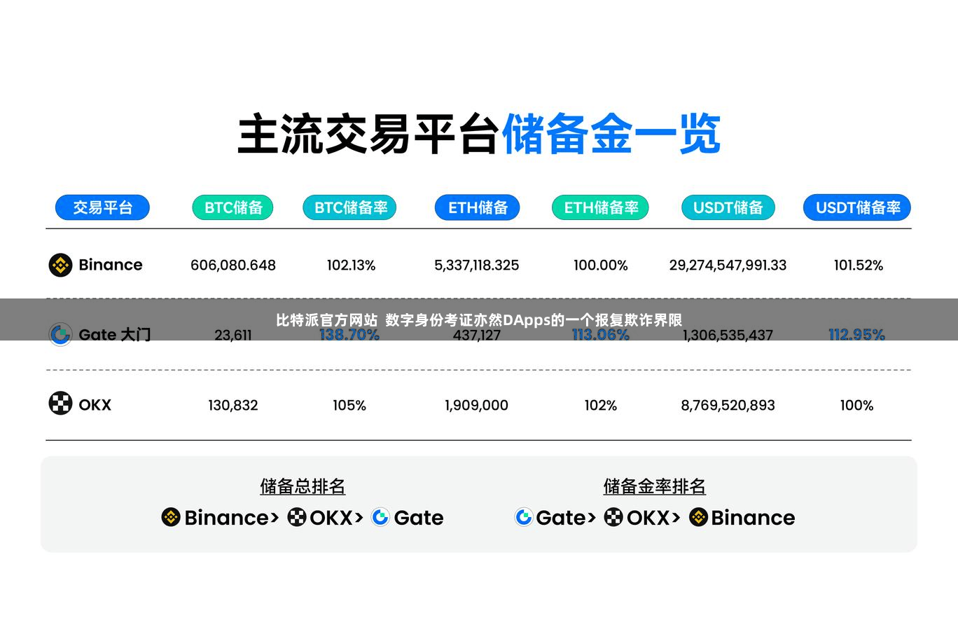比特派官方网站  数字身份考证亦然DApps的一个报复欺诈界限