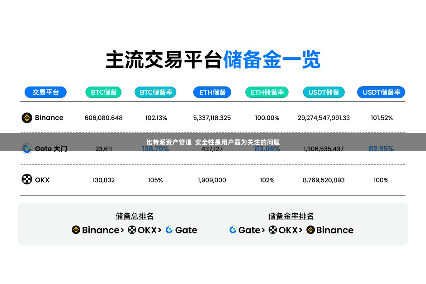 比特派资产管理  安全性是用户最为关注的问题